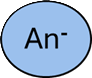 organic anion