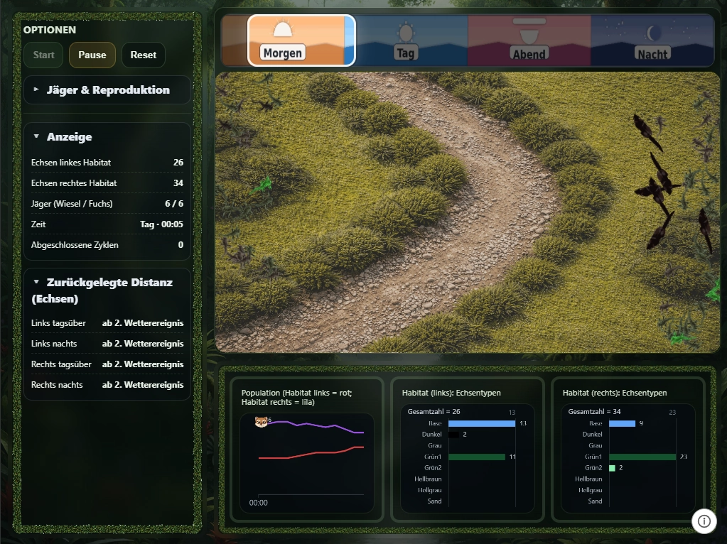 Für Tablets optimiert